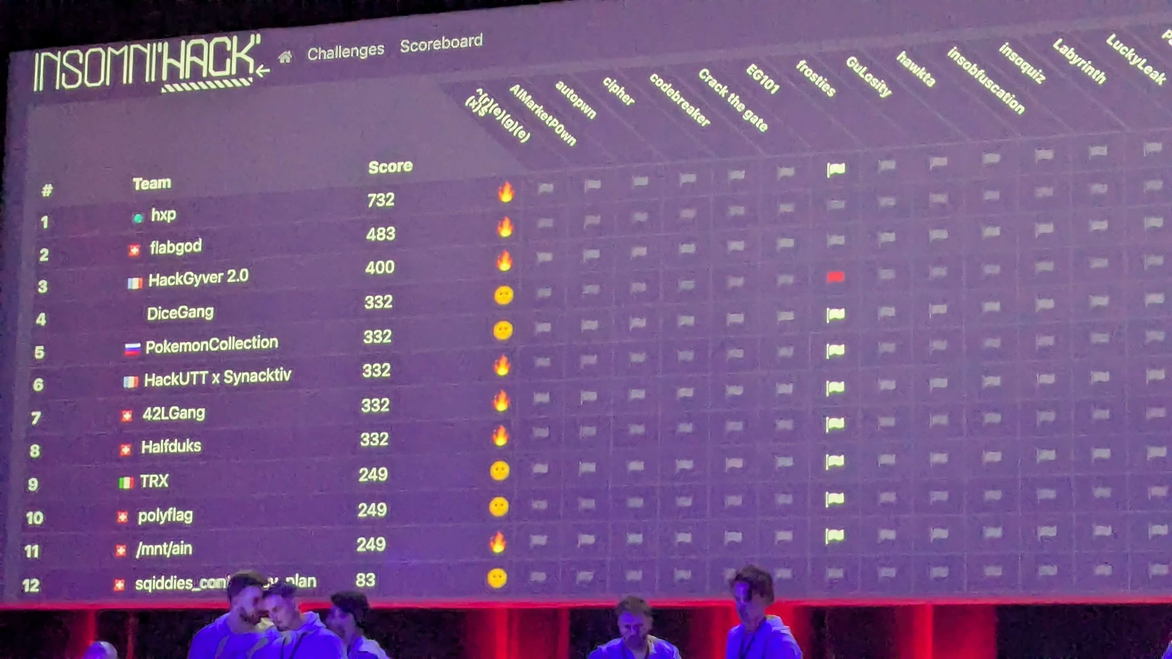 insomnihack_leaderboard